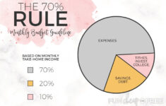 70 20 10 Budget Rule Spend Save Invest Fun Cheap Or Free