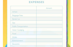 14 Travel Budget Worksheet Templates for Excel And PDF