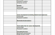 15 Department Budget Templates PDF Word Pages Excel Numbers