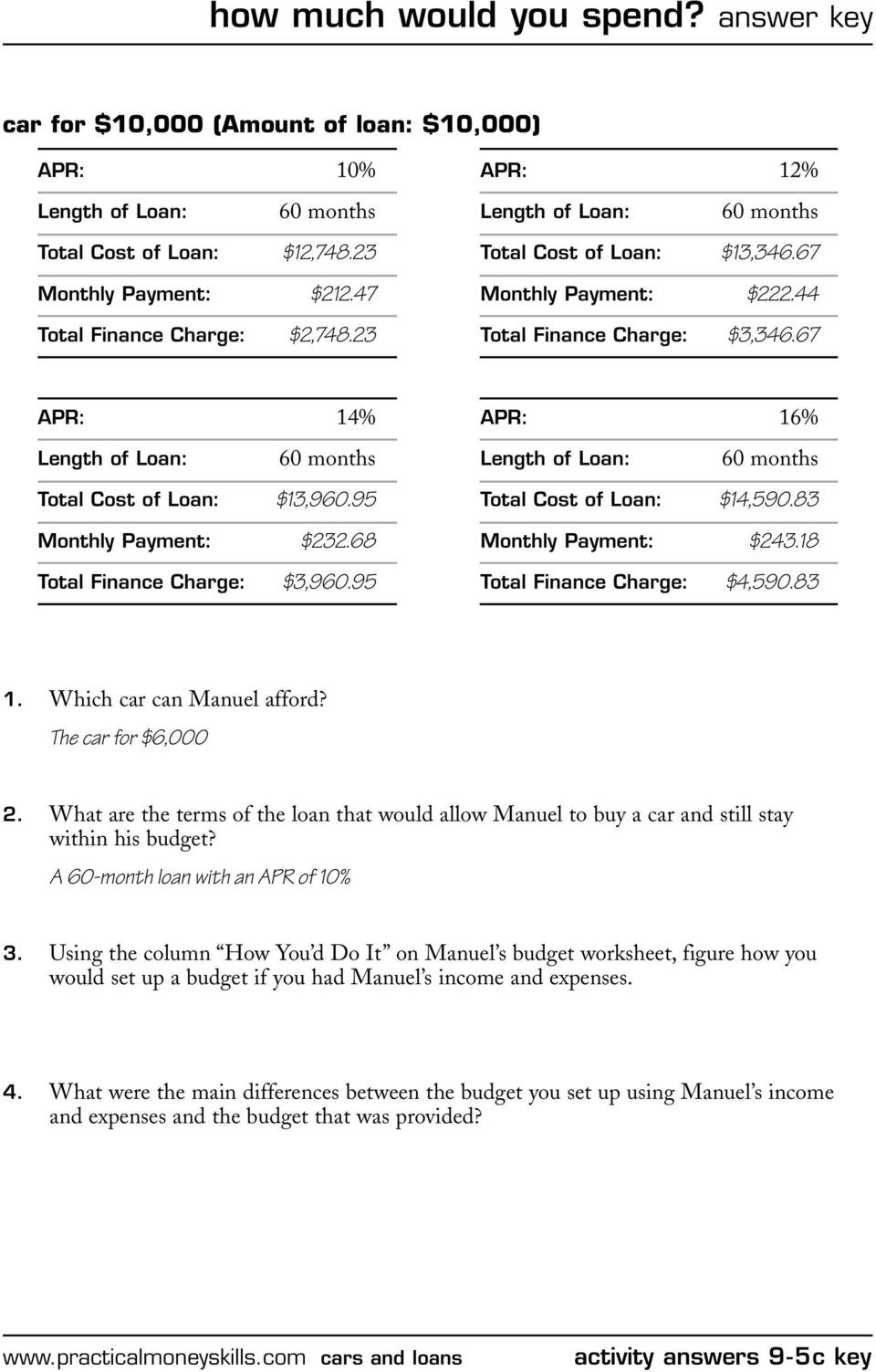 budget-scenarios-worksheet-answers-budgeting-worksheets