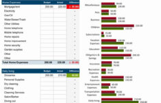 40 Free Excel Budget Template In 2020 Budgeting Worksheets Budget