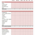 5 Yearly Budget Templates Word Excel PDF Free Premium Templates