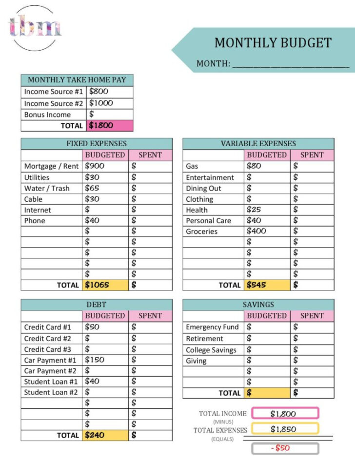 Budgeting Worksheets Printable Mom