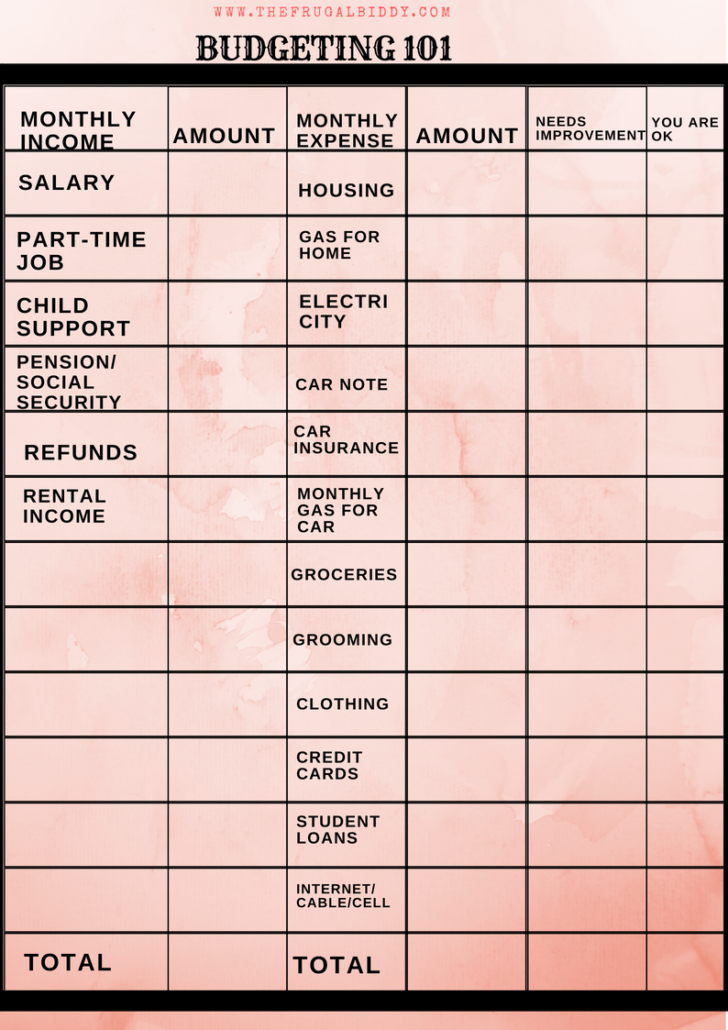 Basic Budgeting 101 Worksheet For Beginners You Can Also Assess Where 