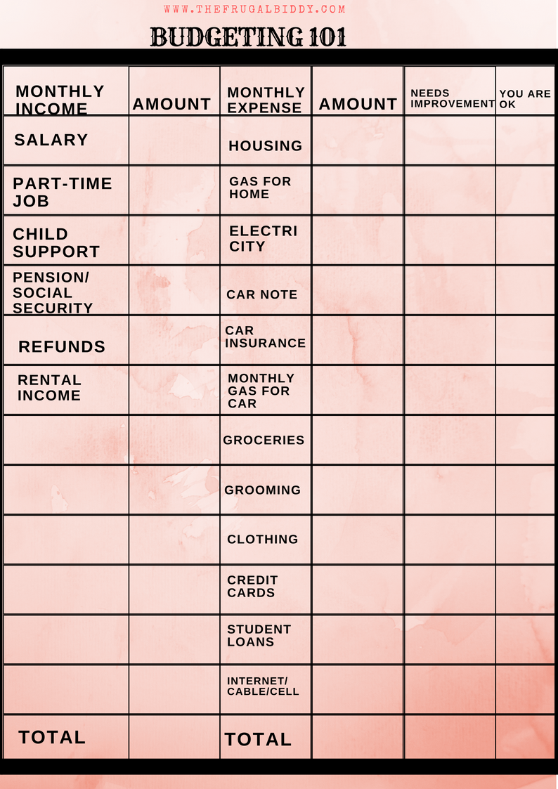 Basic Budgeting 101 Worksheet For Beginners You Can Also Assess Where 