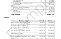 Basic Grant Budget Templates At Allbusinesstemplates