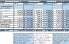 Bathroom Remodel Budget Spreadsheet As Google Spreadsheet Templates