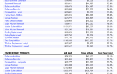 Bathroom Remodel Budget Spreadsheet With Example Of Bathroom Remodel