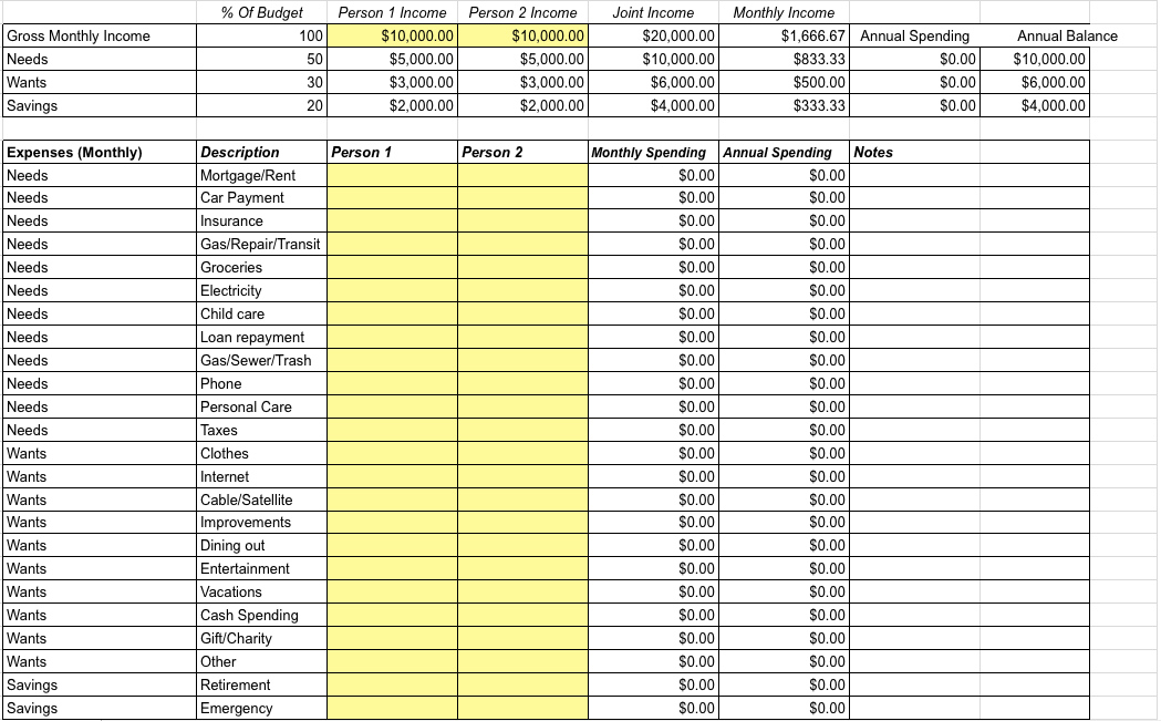 Best Free Google Sheets Budget Templates and How To Use Them 