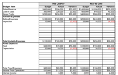 Budget Analysis 10 Free Templates Examples Word Excel