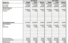 Budget Analysis Template 7 Free Word Excel PDF Format Download