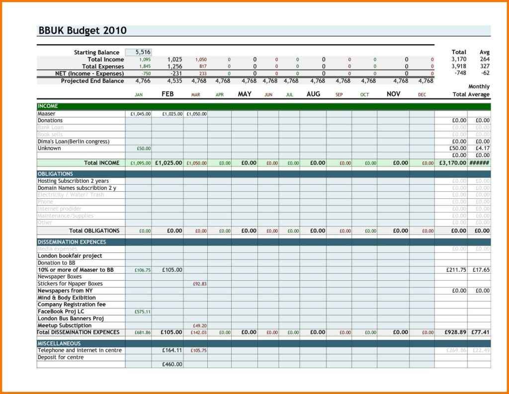 Budget Spreadsheet Excel Personal Worksheet Answers And Management For 