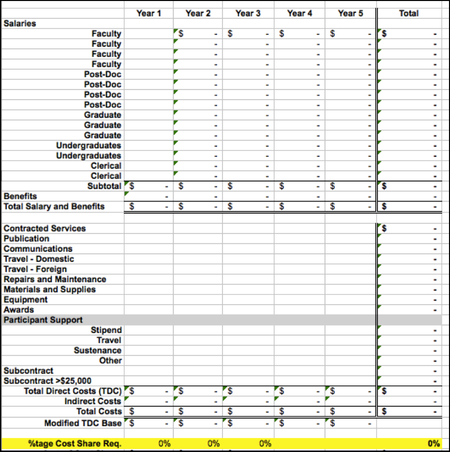 Camp Budget Spreadsheet Inside Example Of Camp Budget Spreadsheet Blank 