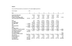 Capital Budgeting Sheet Templates At Allbusinesstemplates