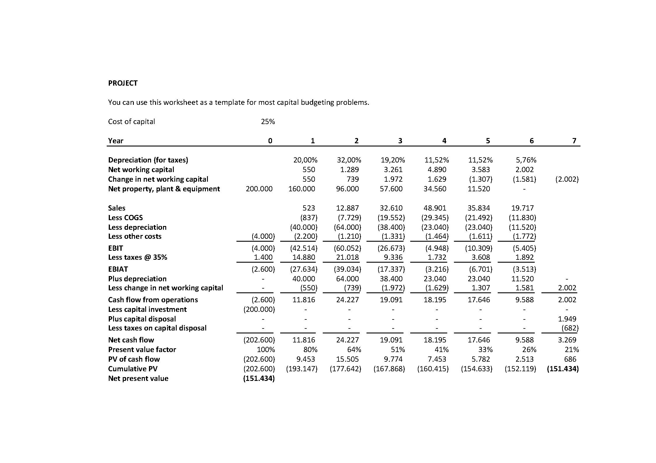 Capital Budgeting Sheet Templates At Allbusinesstemplates