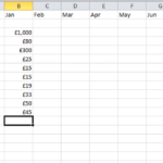 Car Buying Spreadsheet In 2021 Business Budget Template Weekly