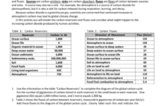 Carbon Budget Worksheet Answers A Worksheet Blog