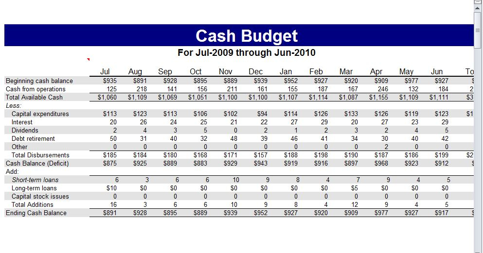 Cash Budget Template Cash Flow Budget Worksheet
