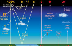 Climate Ms Ash s Science Website