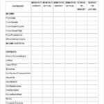 College Budget Template 10 Free Word PDF Excel Documents Download
