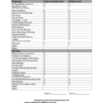 Cost Of Living Budget Comparison Worksheet Printable Pdf Download