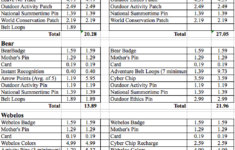 Cub Scout Love Cost Comparison Old And New Cub Scout Programs