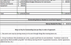 Cub Scout Love Sample Cub Scout Pack Budgeting Worksheets