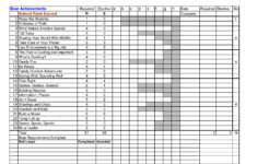 Cub Scout Treasurer Spreadsheet Intended For Boy Scout Budget Worksheet