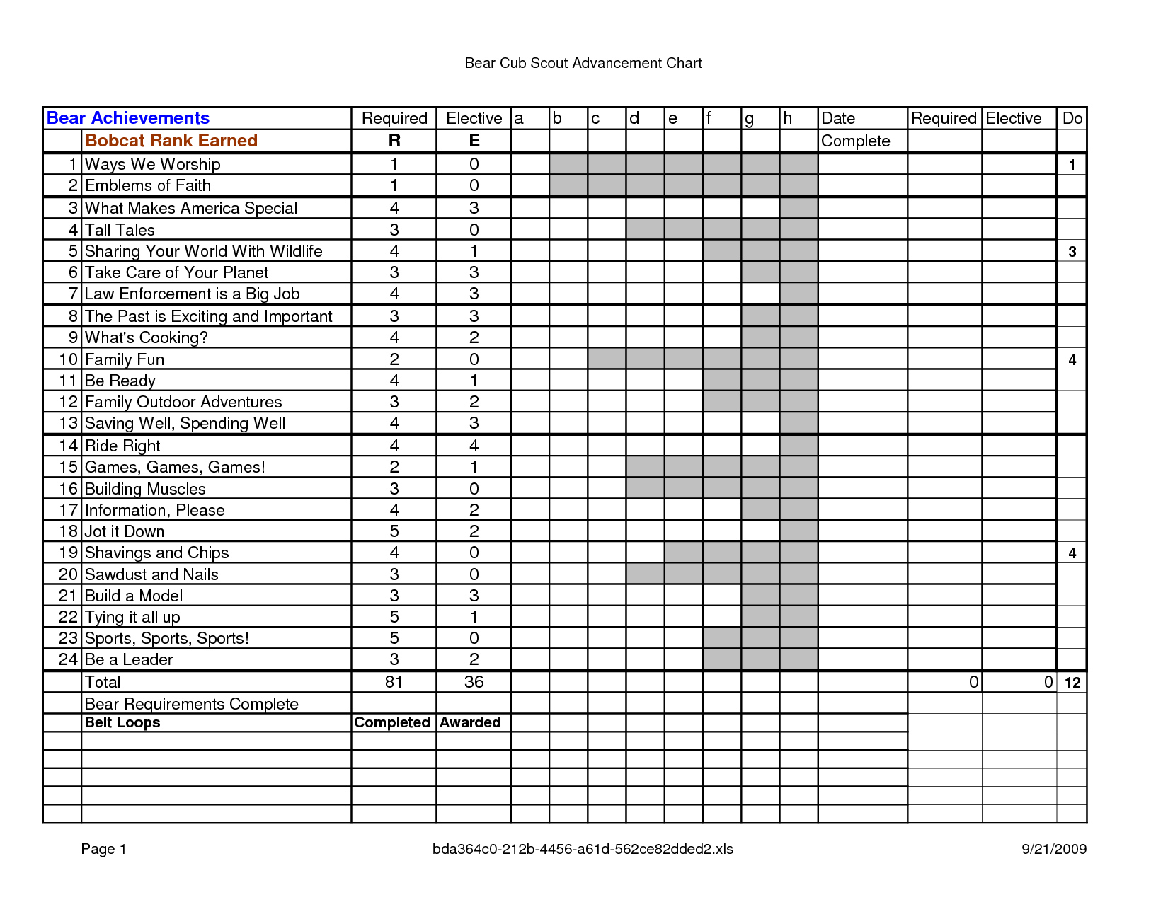 Cub Scout Treasurer Spreadsheet Intended For Boy Scout Budget Worksheet 