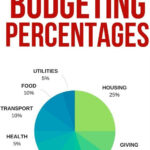 Dave Ramsey Recommended Household Budget Percentages Budgeting Money