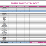 Easy Monthly Budget Spreadsheet Within Sample Monthly Budget Worksheet