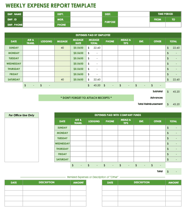 Excel Templates Business Travel Audit Report Budgeting Worksheets