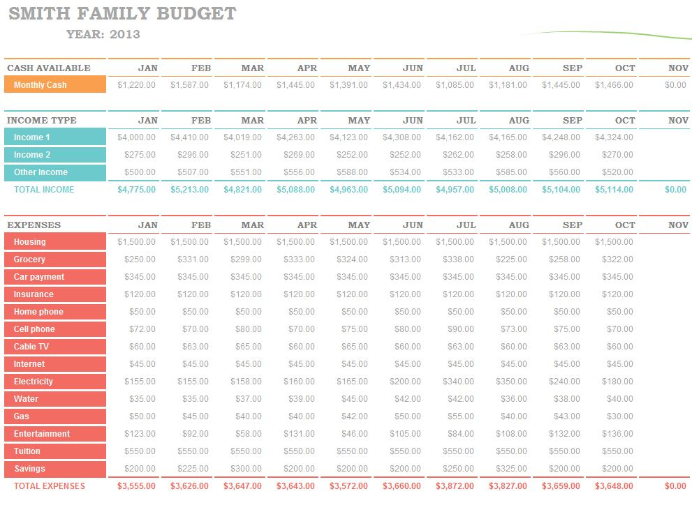 Family Budget Template Family Budget