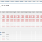 FI Extensions Cost Accounting Accounts Management Of Overhead Costs