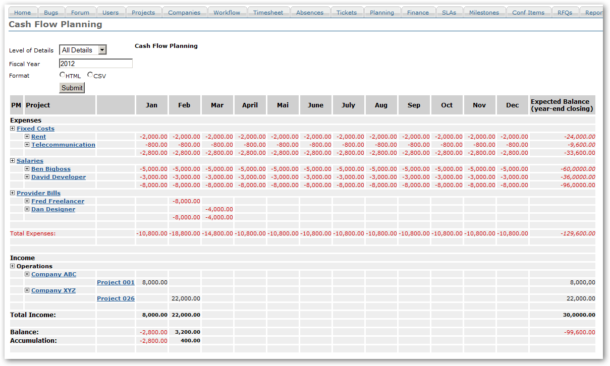 FI Extensions Cost Accounting Accounts Management Of Overhead Costs 