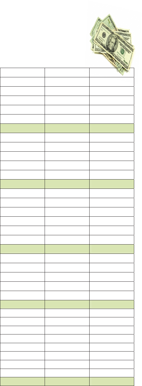 Fill Free Fillable Teen Budget Worksheet PDF Form