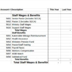 FREE 19 Church Budget Samples Templates In MS Word PDF Excel