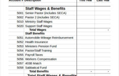 FREE 19 Church Budget Samples Templates In MS Word PDF Excel
