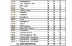 FREE 6 Church Budget Forms In PDF Excel