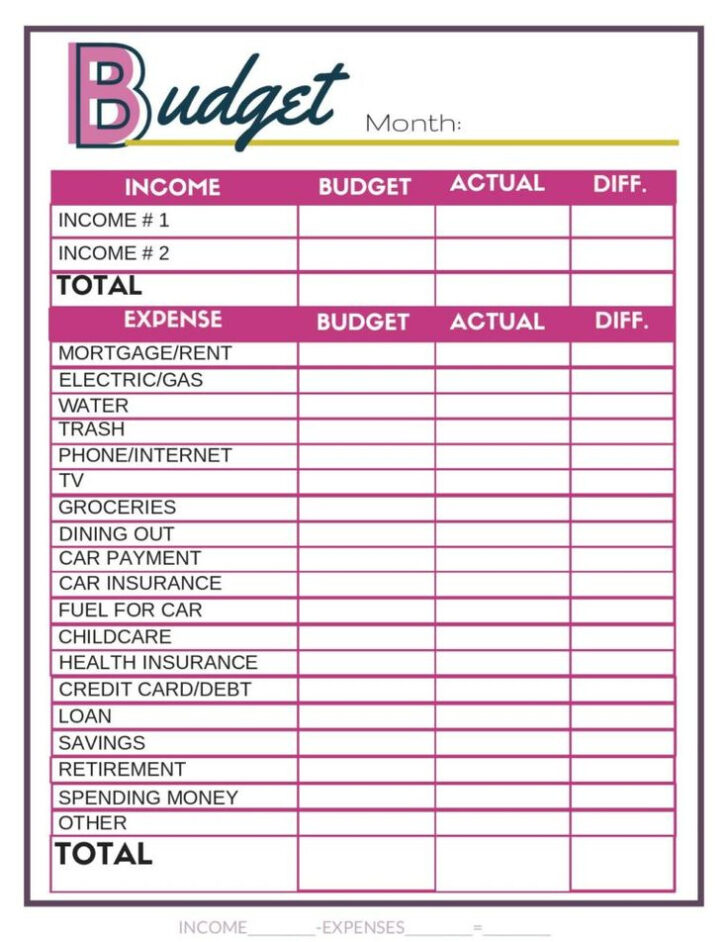 Worksheets On Budgeting