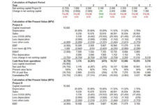 Free Downloadable Sample Capital Budget Template Excel