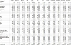 Full Time Rv Budget Worksheet Db excel