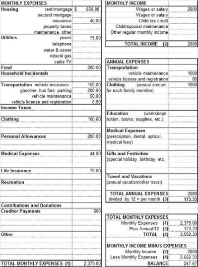 gail-vaz-oxlade-budget-worksheet-budgeting-worksheets