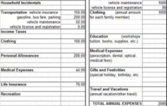 Gail Vaz Oxlade Budget Worksheet Gail Vaz Oxlade Budget Worksheet