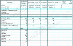 Get Our Example Of Zero Based Monthly Budget Template Budgeting