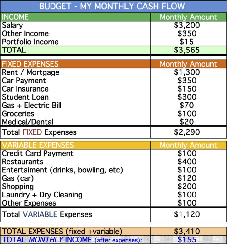 Budget Fixed And Variable Expenses Worksheet