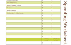 How To Budget Annual Spending