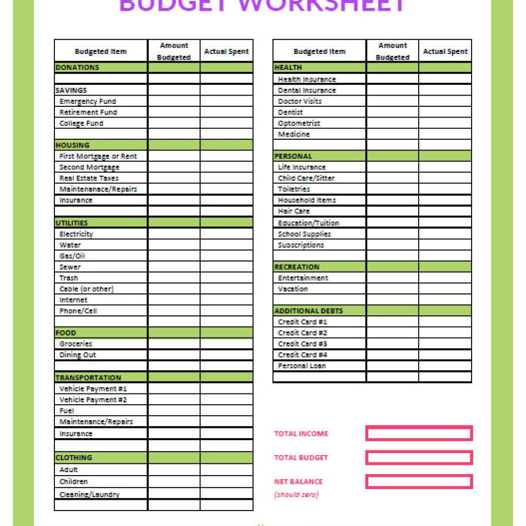 HOW TO Create A Budget The Smart Market Blog
