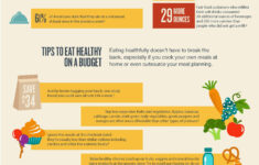 How To Eat Healthy On A Budget Infographic With Images Healthy