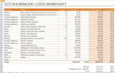 Kitchen Remodel Budget Spreadsheet Regarding Kitchen Remodel List